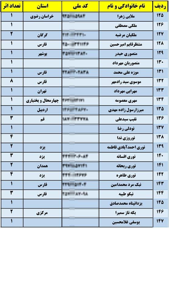 آثار کنگره شعر گمنامی