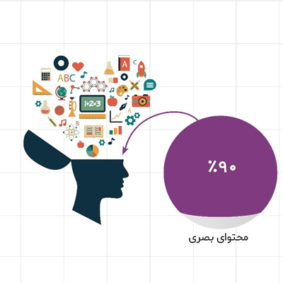 تولید مجموعه اینفوگرافیک بیانیه گام دوم انقلاب اسلامی